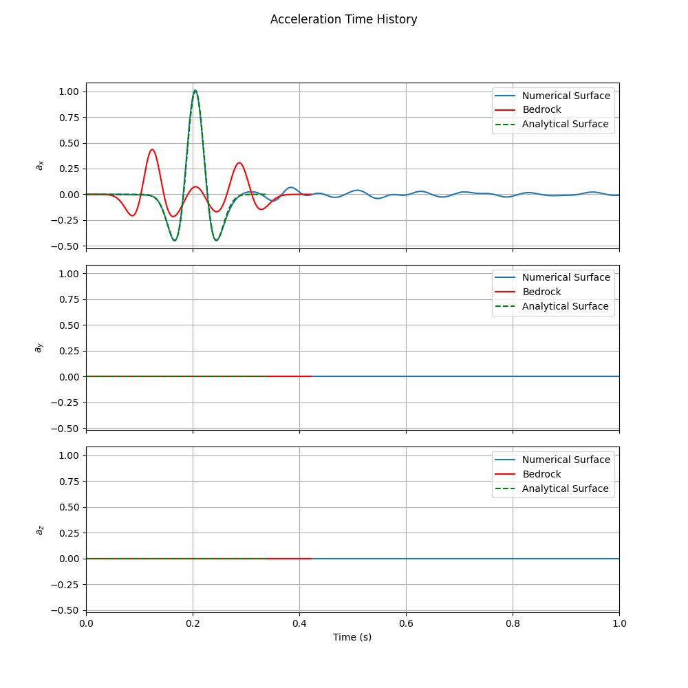 Time History Comparison